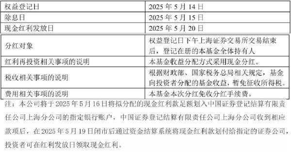 配资服务 贸易缓和，港A反弹，这只ETF也要发“红包”了！