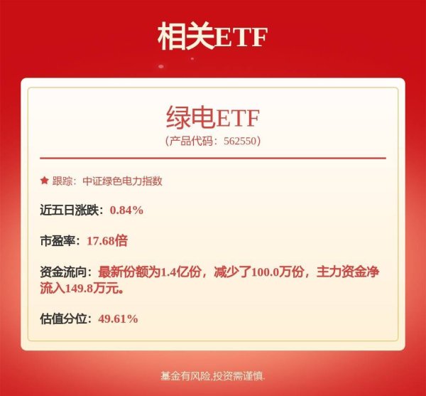 专业配资开户 三峡能源获得实用新型专利授权：“一种便携式可接地线盘”